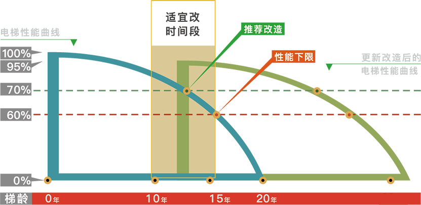 舊梯改造